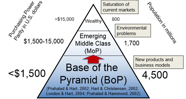 million dollar pyramid in class